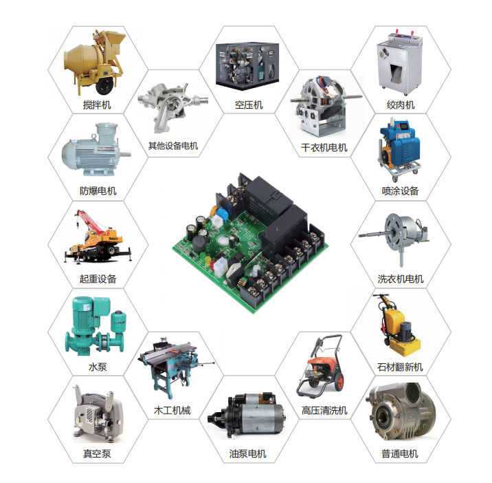 1684141303711863.png 復興偉業變頻模塊七大優勢,助推噴涂設備企業從自動化向智能化轉型